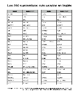 Los 200 sustantivos mas usados en ingles